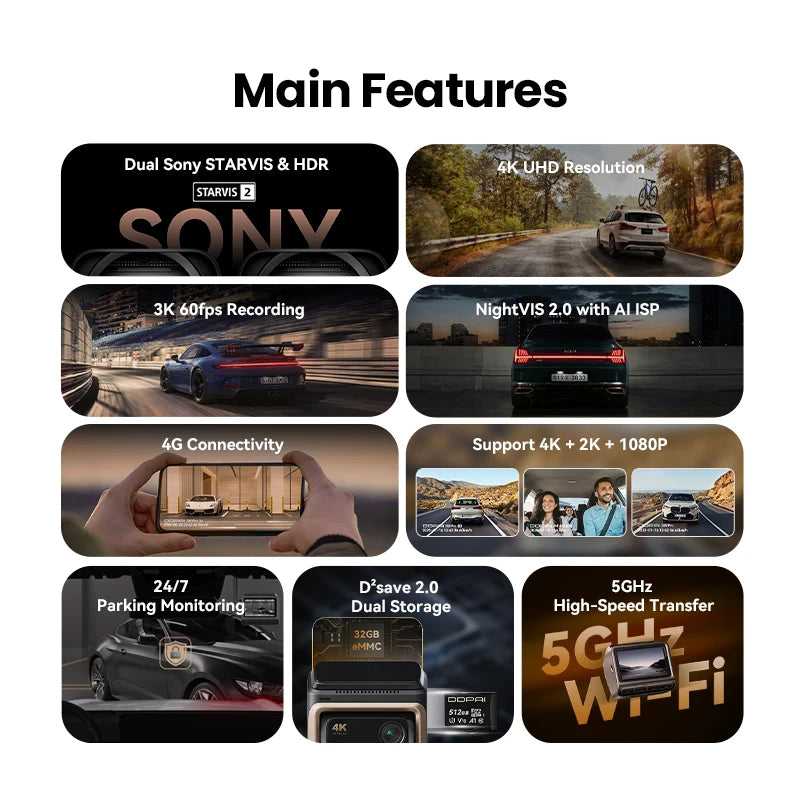 iGadsy™ - DDPAI Z60 Pro 4K Dash Cam – Front/Rear/Interior, SONY STARVIS 2, 5GHz Wi-Fi, ADAS, 4G