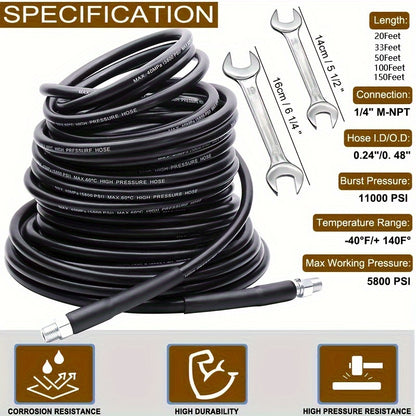 iGadsy™ - The Ultimate High-Pressure Sewer Jetter Kit